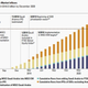 Projected stock market inflows.